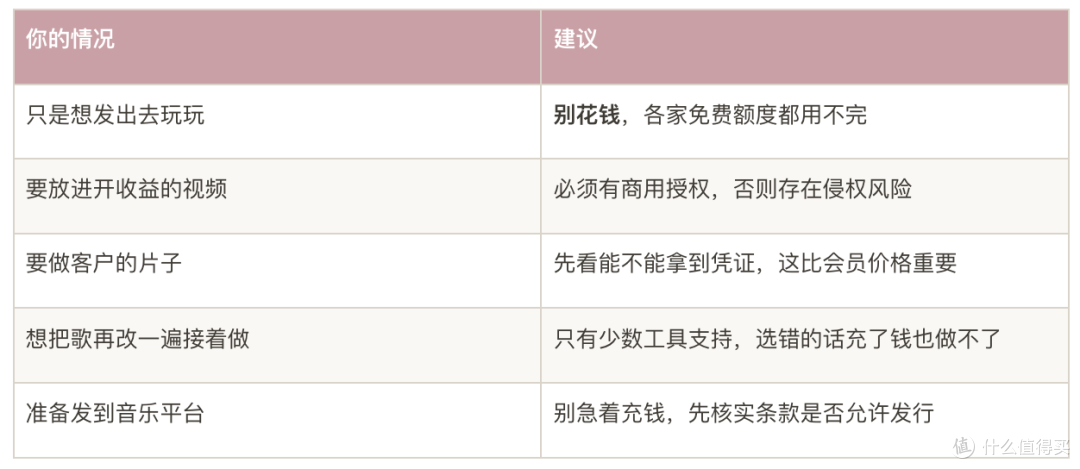 【套餐结构调整频繁，以各家官方当期页面为准】