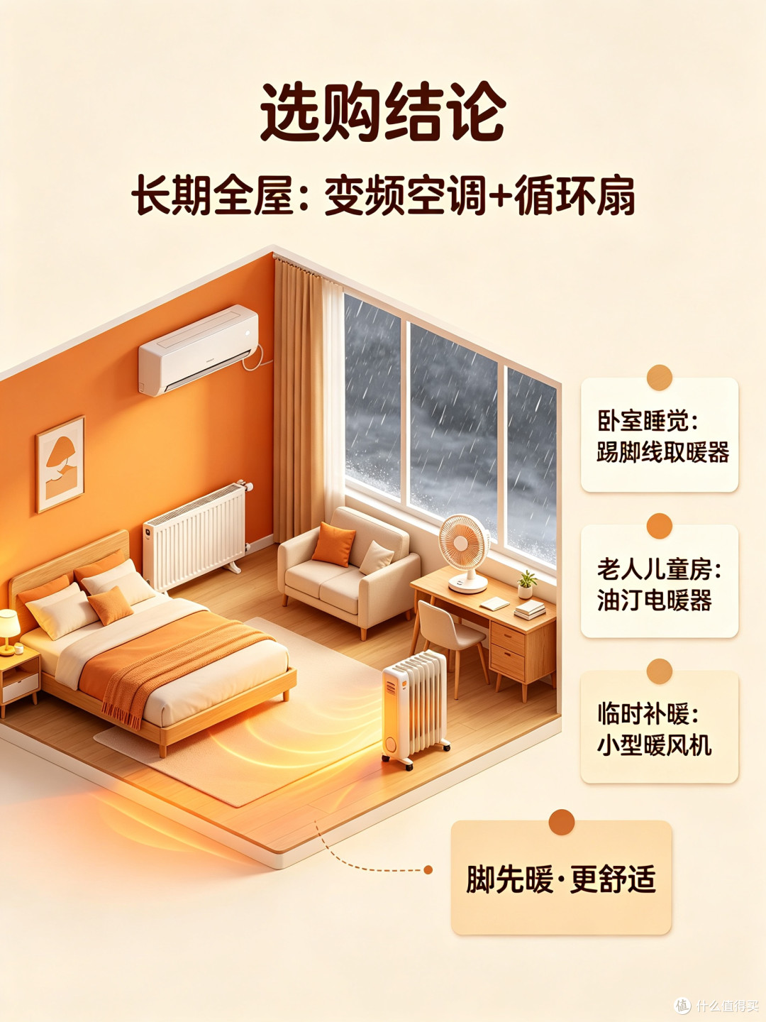 南方秋冬取暖设备横评｜电暖器、踢脚线取暖器、空调怎么选
