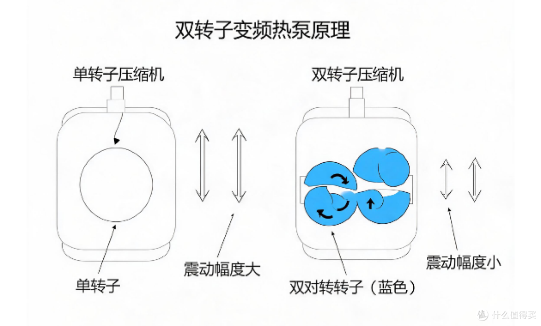 双11小天鹅洗衣机/洗烘套装选购指南|全价位、全型号,一次讲清