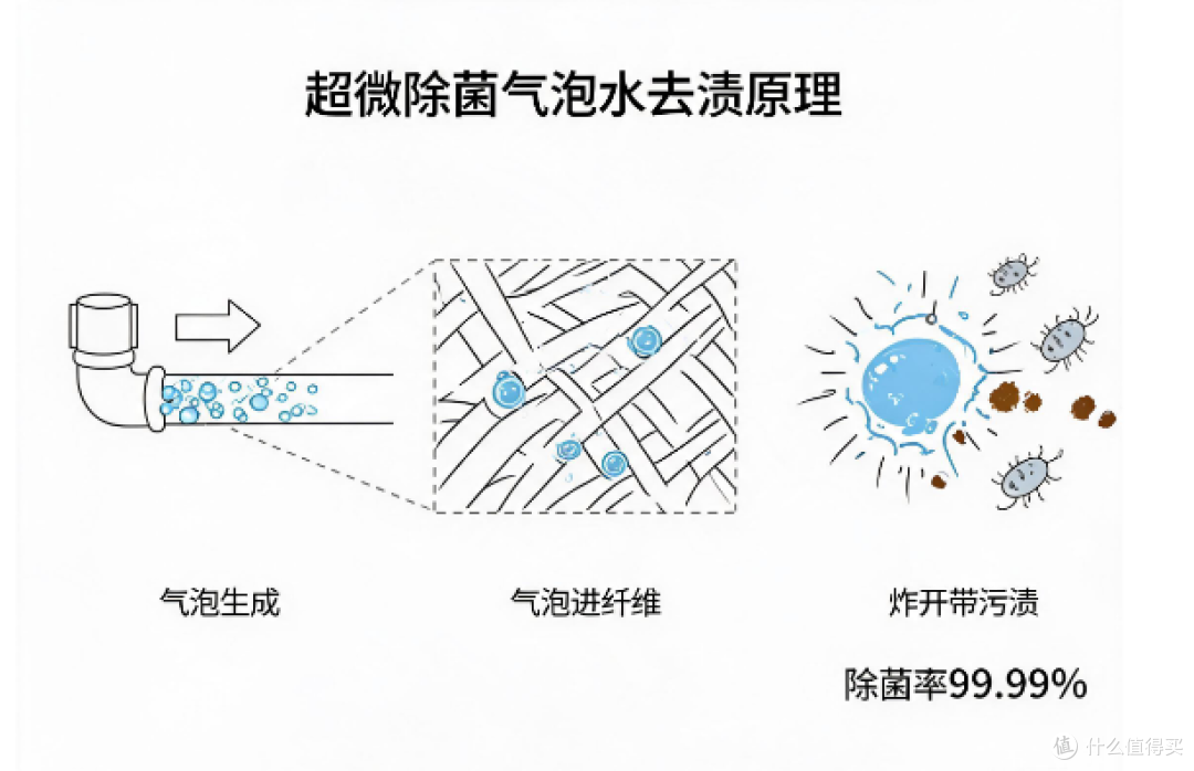 双11小天鹅洗衣机/洗烘套装选购指南|全价位、全型号,一次讲清