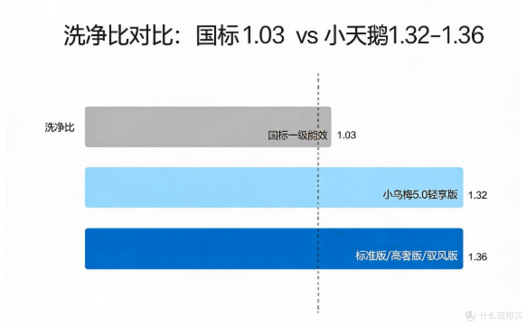 双11小天鹅洗衣机/洗烘套装选购指南|全价位、全型号,一次讲清