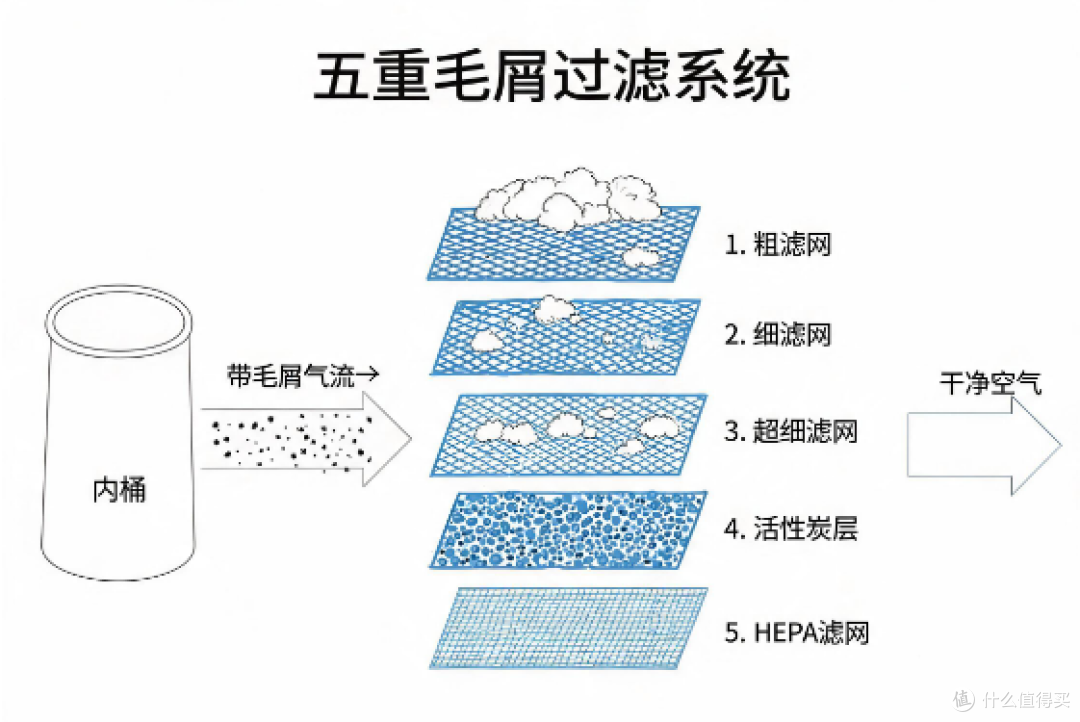 双11小天鹅洗衣机/洗烘套装选购指南|全价位、全型号,一次讲清