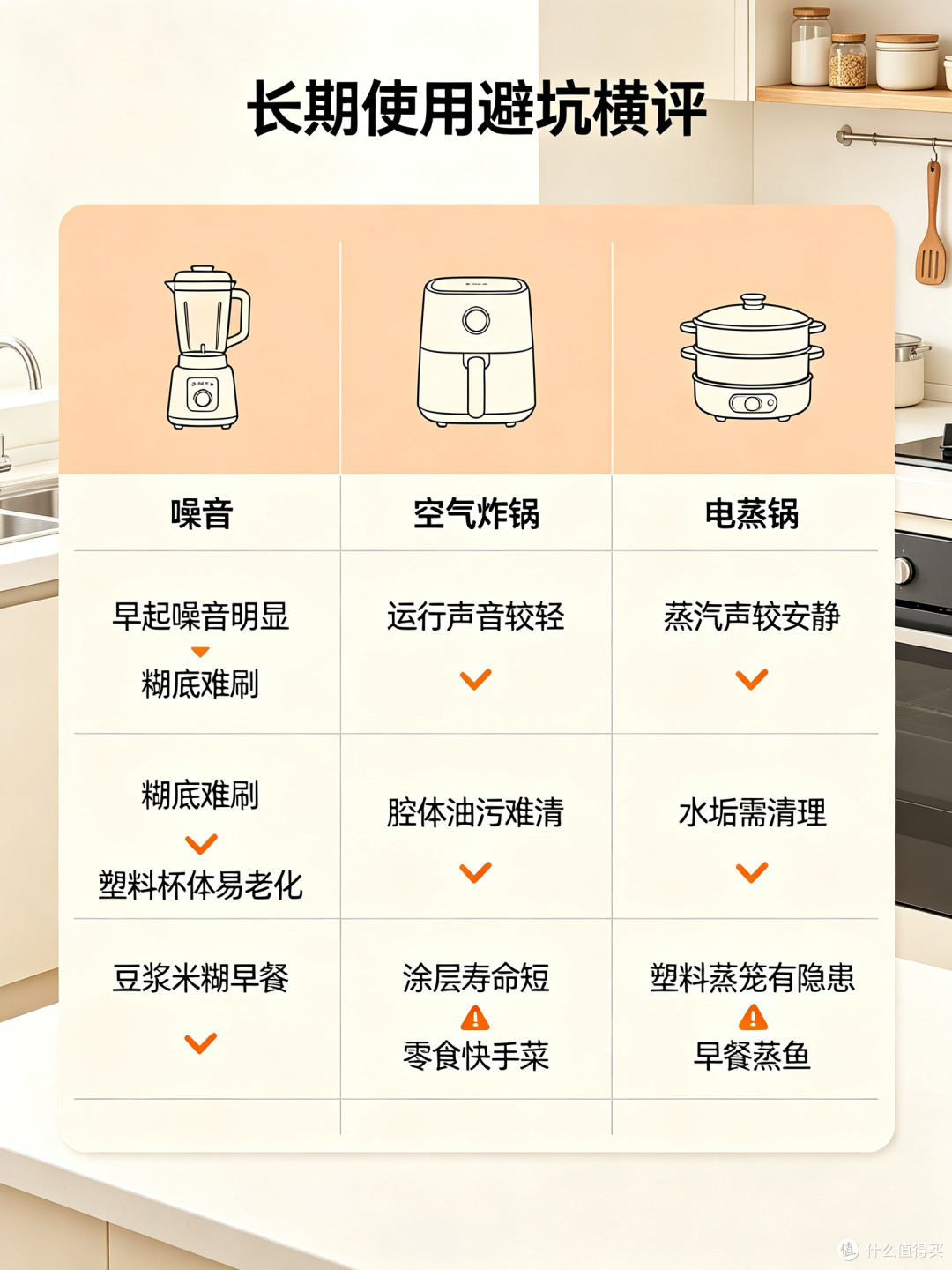 厨电避坑｜破壁机、空气炸锅、电蒸锅长期使用感受