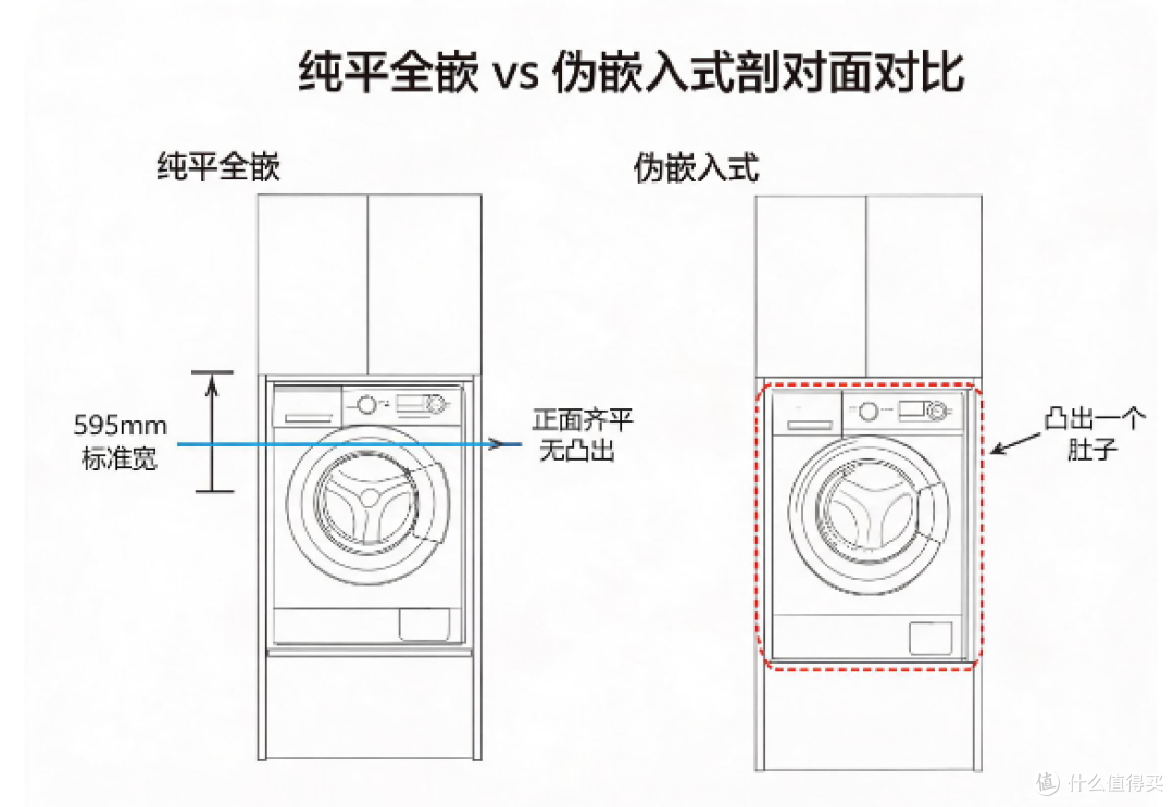 双11小天鹅洗衣机/洗烘套装选购指南|全价位、全型号,一次讲清