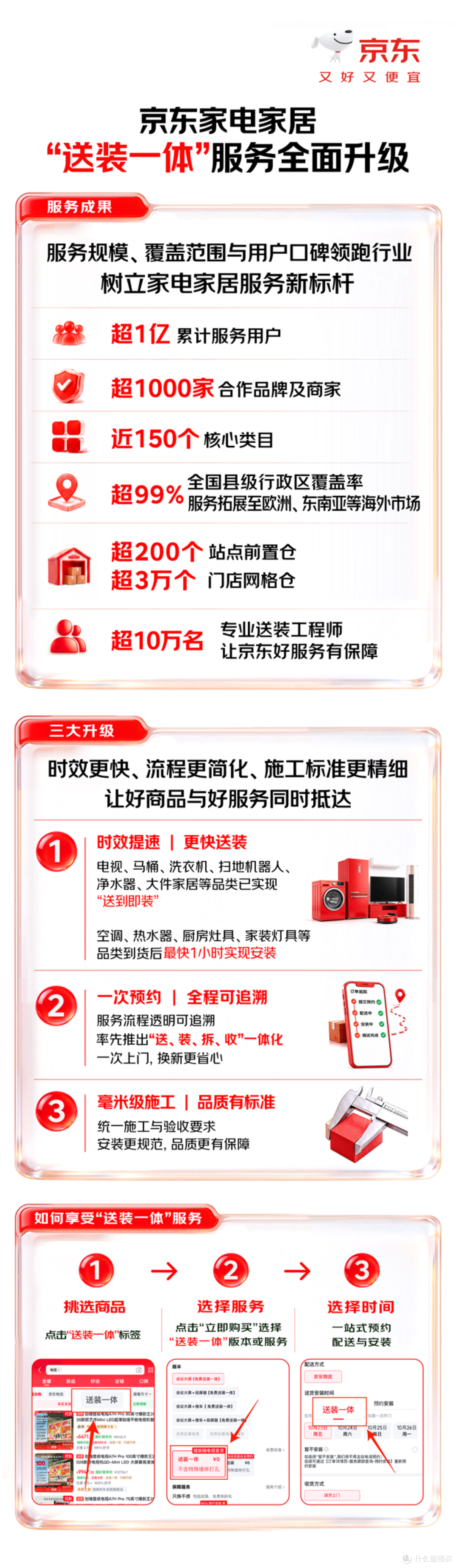 累计服务超1亿用户!京东11.11家电家居“送装一体”服务全面升级