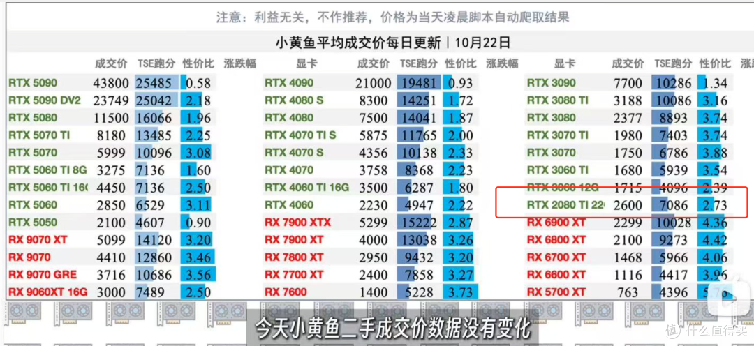 卡吧已死，图吧当立！AI涨价时代垃圾佬教你装电脑，2600元的22G魔改2080Ti