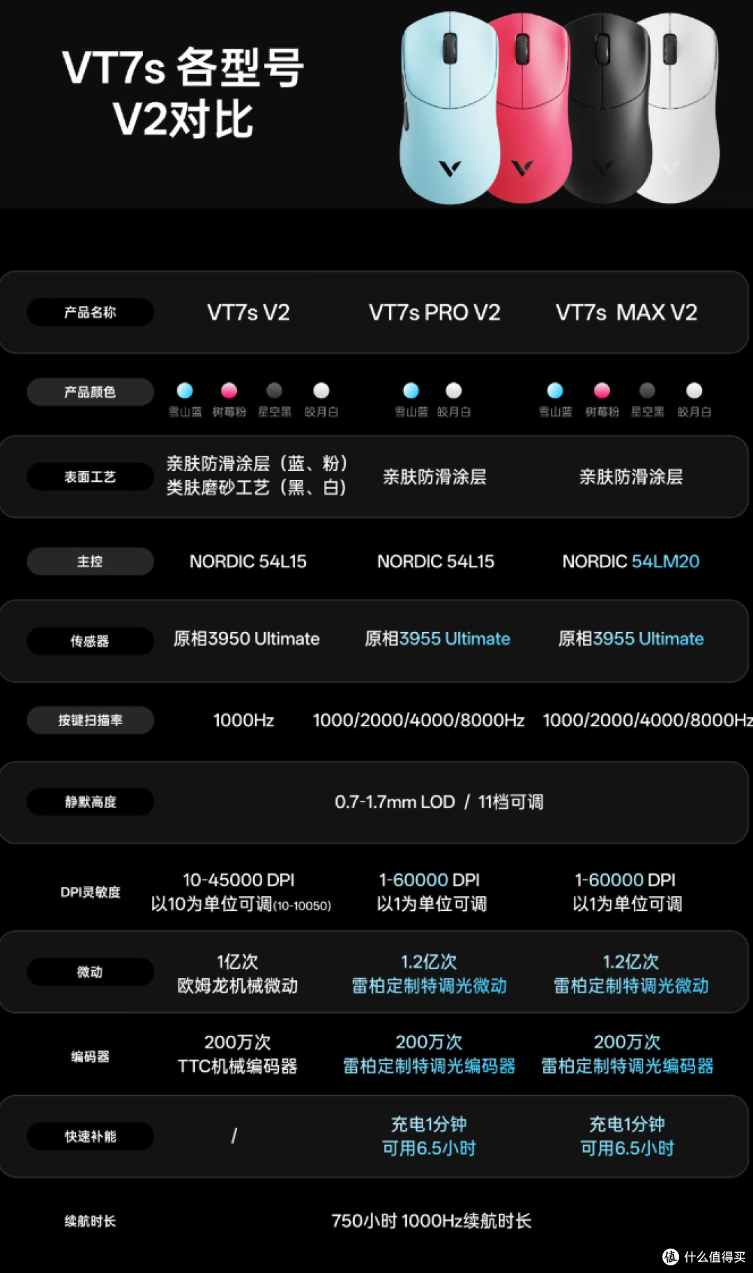 千元配置,百元价格,雷柏VT7 PRO V2+VT7s V2是真的香
