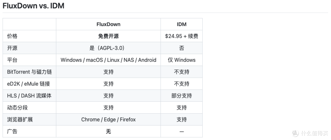 你 NAS 的下载器该换了！试试新时代开源下载神器 FluxDown