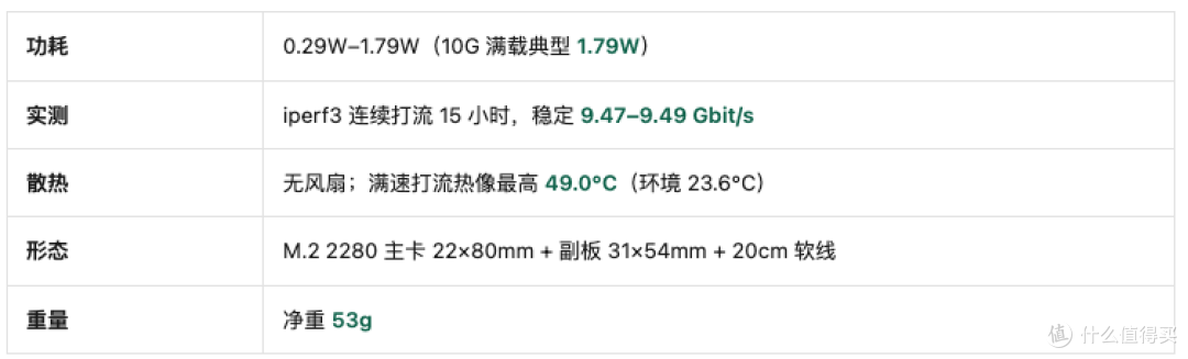 小主机升级万兆绝配——1.79W 的万兆光口,塞进一个 M.2 槽