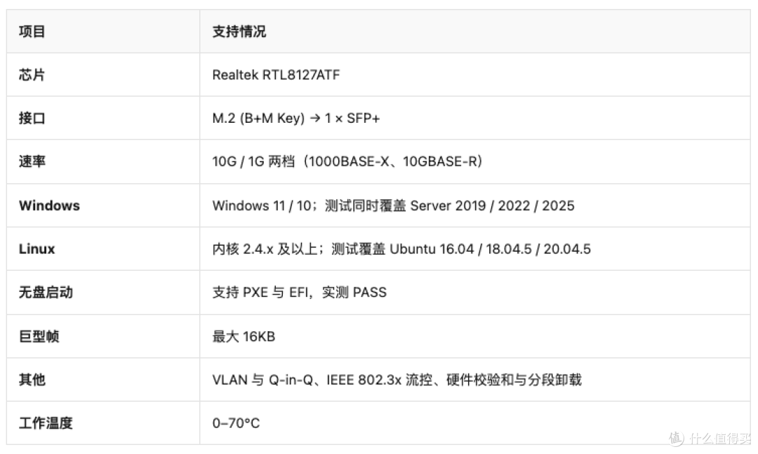 小主机升级万兆绝配——1.79W 的万兆光口,塞进一个 M.2 槽