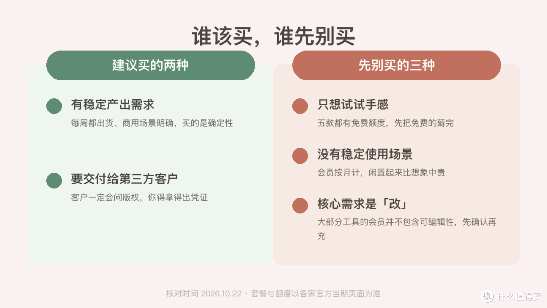 5 款 AI 写歌工具，免费额度和付费到底差在哪