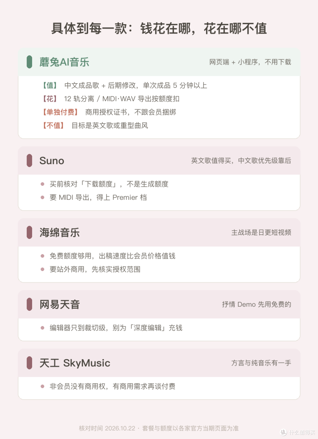 5 款 AI 写歌工具，免费额度和付费到底差在哪