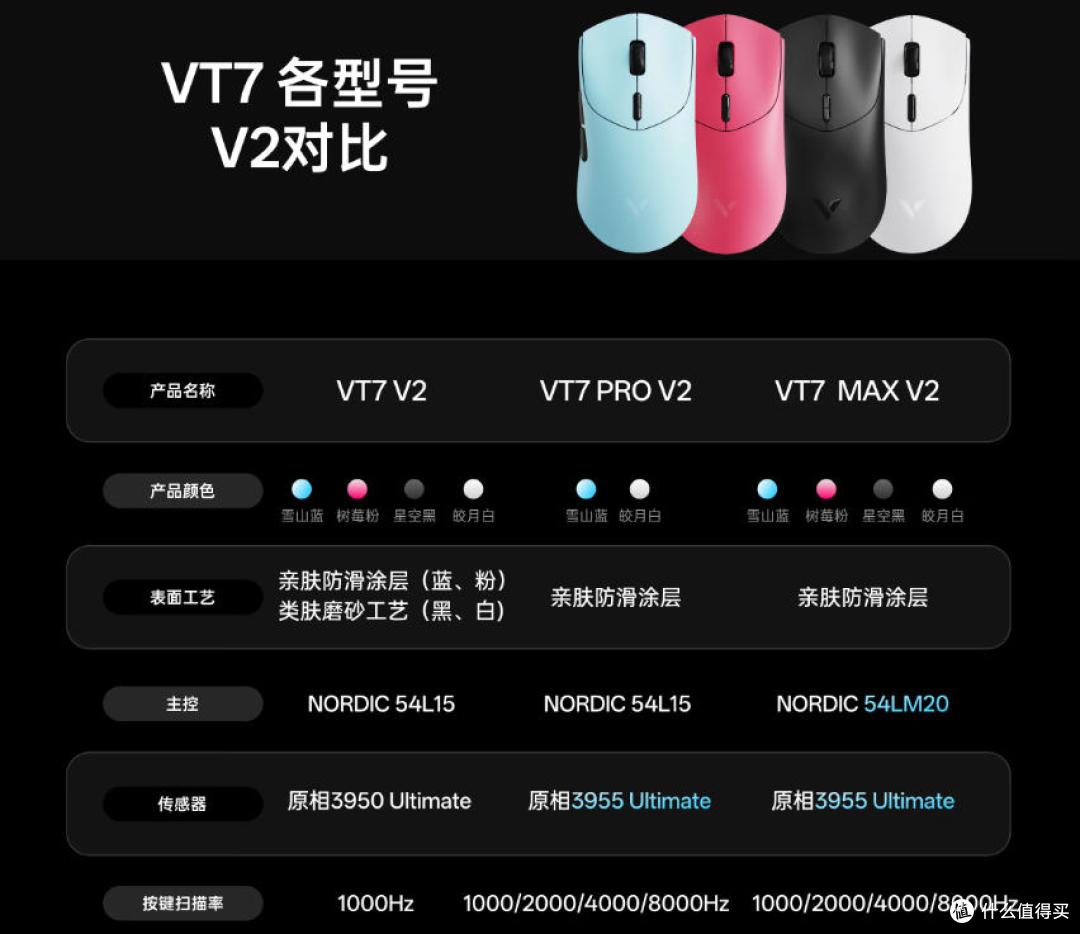 全新结构,全新配色,FPS游戏利器,雷柏VT二代7系V2电竞鼠标实测