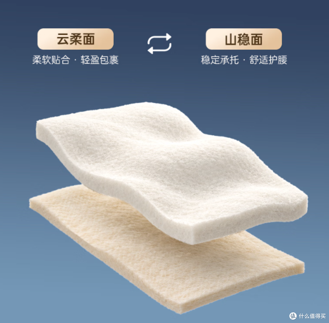 【好物榜单】双11给全家安排顶配享受！西屋5款按摩与睡眠好物推荐