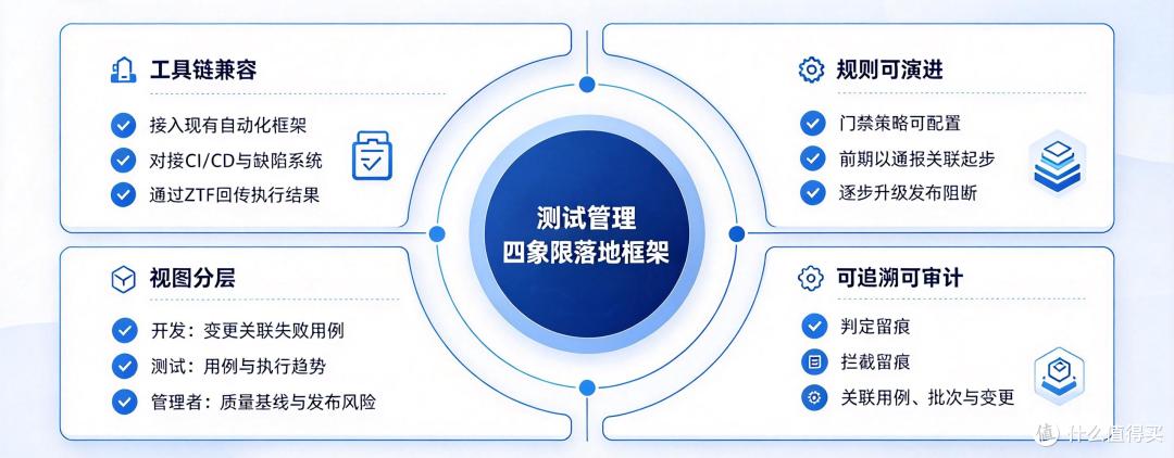 千条自动化脚本落地,测试结果难以同步研发,自动化价值卡在这