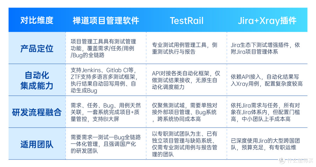千条自动化脚本落地,测试结果难以同步研发,自动化价值卡在这