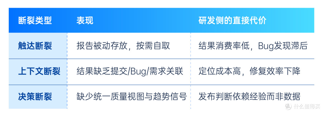 千条自动化脚本落地,测试结果难以同步研发,自动化价值卡在这