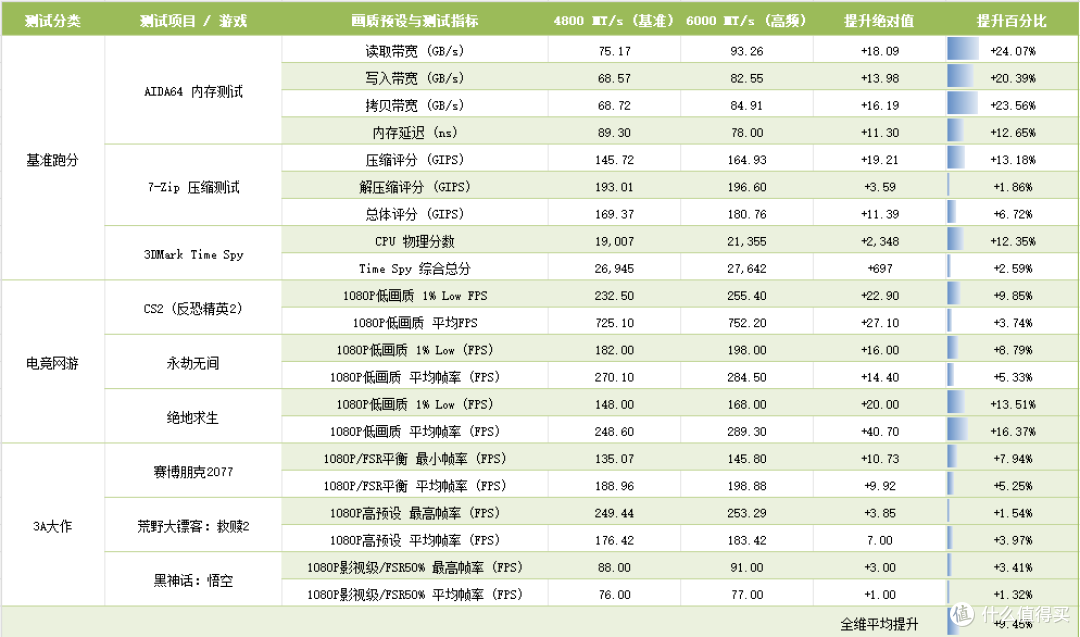 当国风水墨遇上现代硬件:云彣绫龙DDR5内存评测