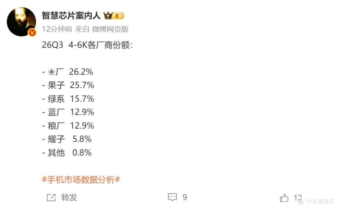 雷军慌不慌?小米丢了安卓高端第一,vivo悄悄赢麻了
