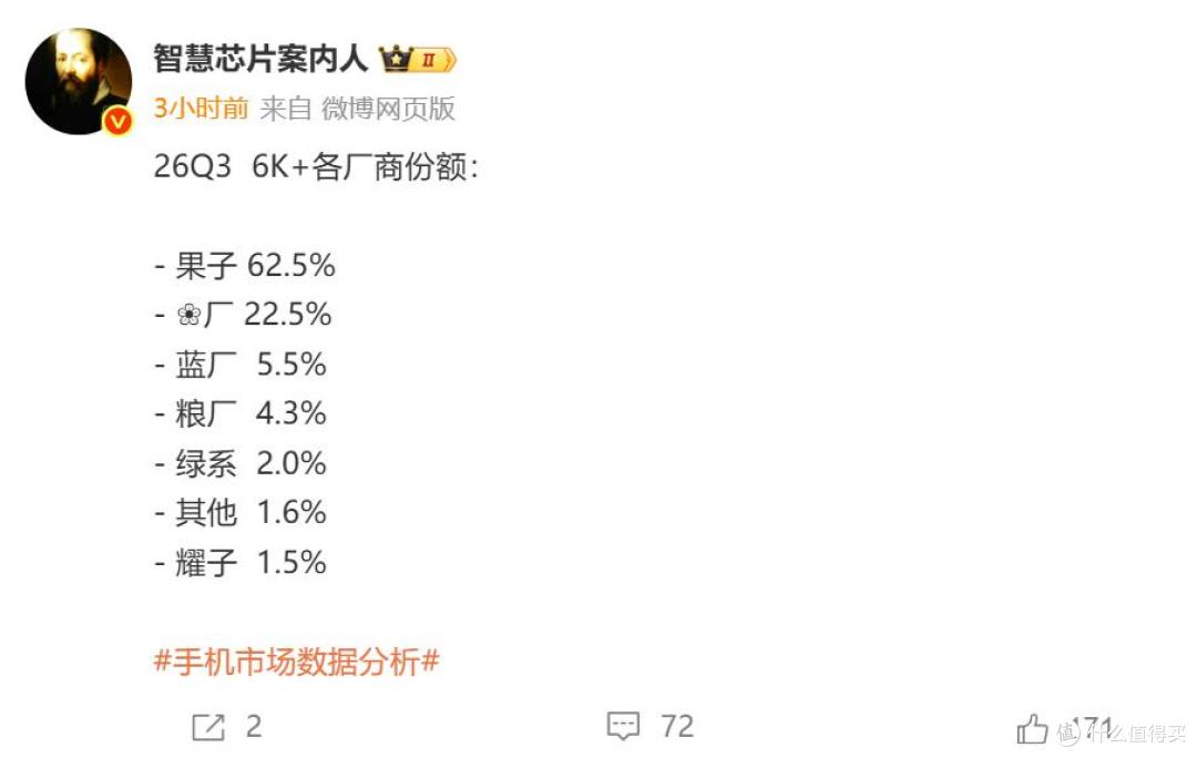 雷军慌不慌?小米丢了安卓高端第一,vivo悄悄赢麻了