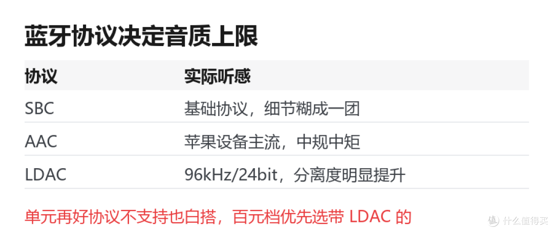 双11买百元降噪耳机，先别只盯降噪深度