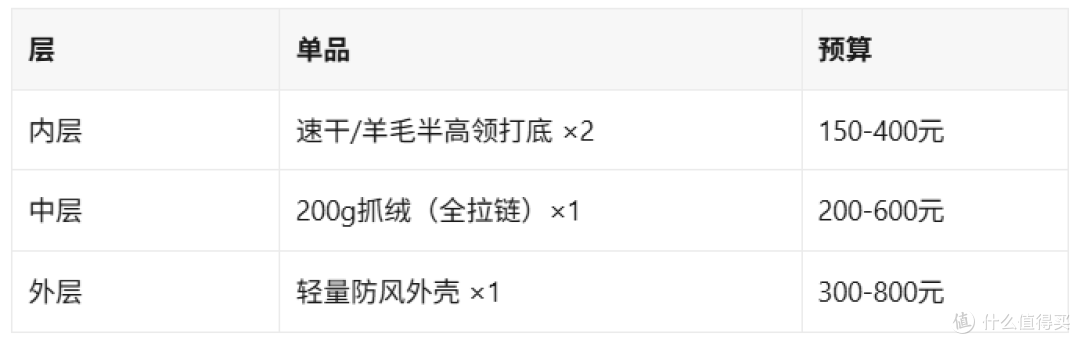 indoors暖到出汗、outdoors冻成狗?你的穿衣层次错了