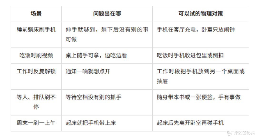 总想刷手机停不下来？给注意力“解绑”的几个笨办法