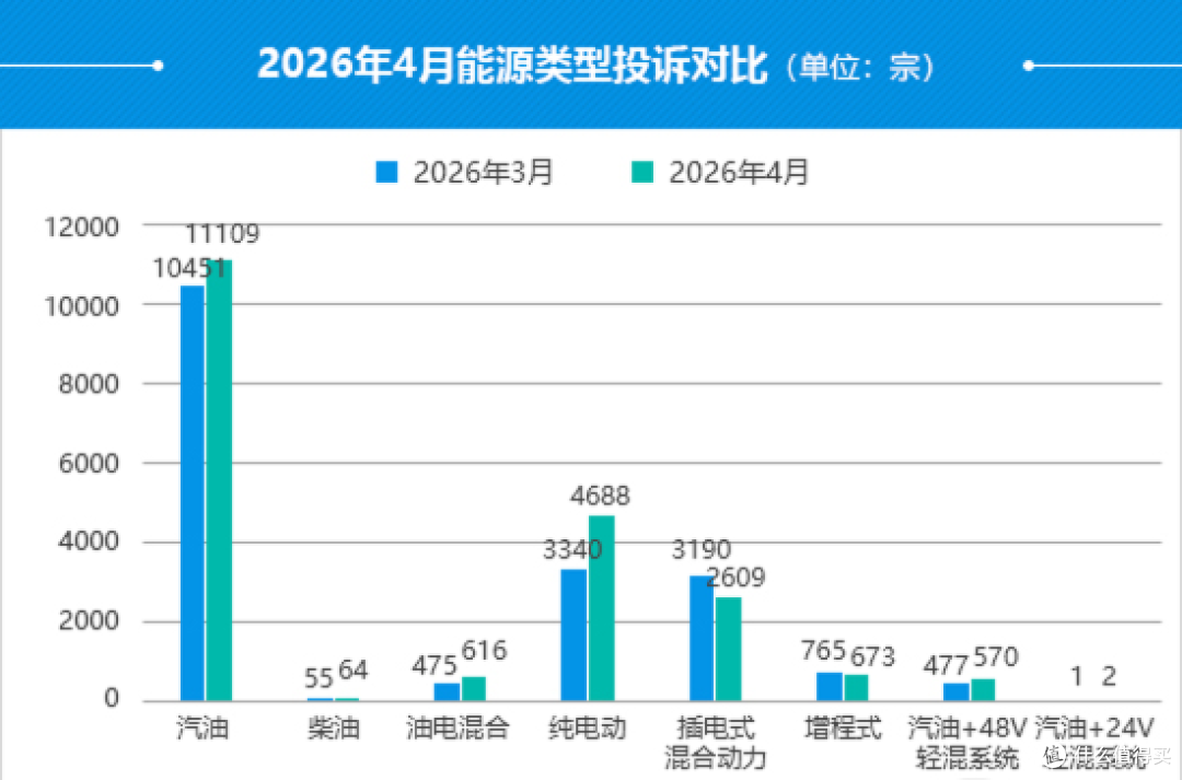 2039 万辆召回和一块省了 800 元的零件:价格战真卷出了偷工减料吗?