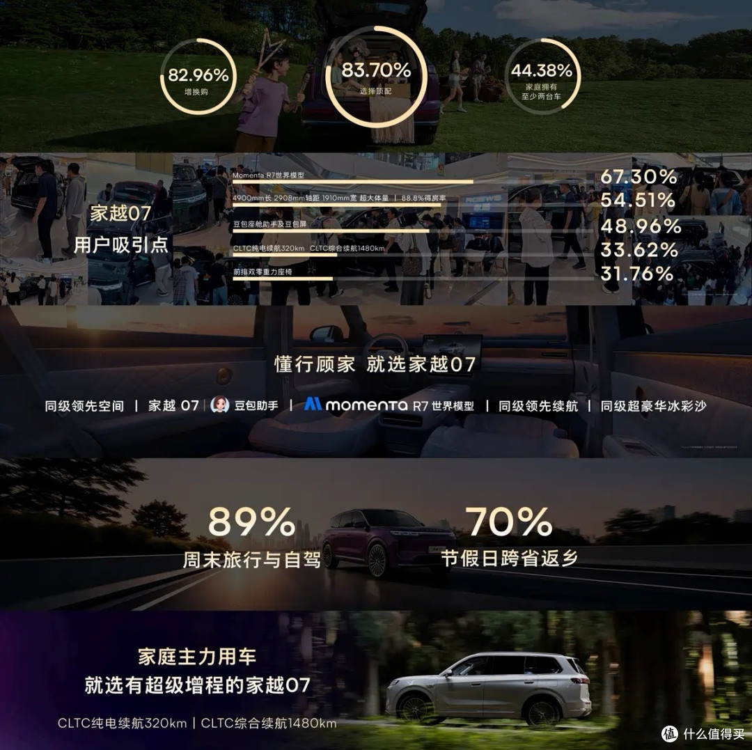 家越07预售11.98万起订破5万台,七成有娃,更多家庭务实的选择