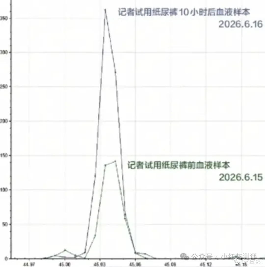 曝光纸尿裤的媒体，算是吹哨人吗？早就知道报道有问题吗？