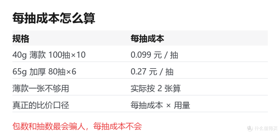 湿巾越囤越省?先算清每抽多少钱