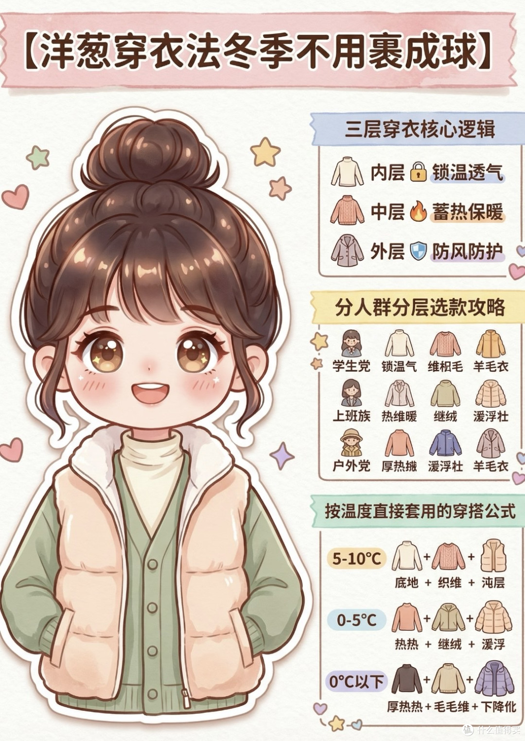 秋冬通勤三层洋葱叠穿指南