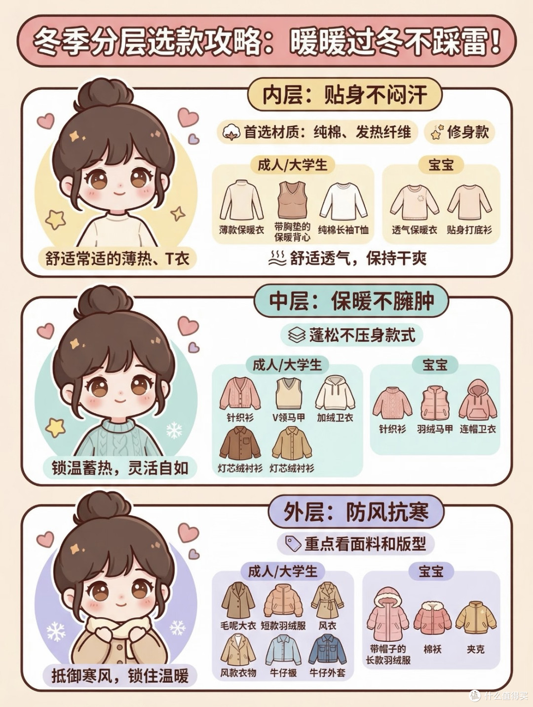 秋冬通勤三层洋葱叠穿指南