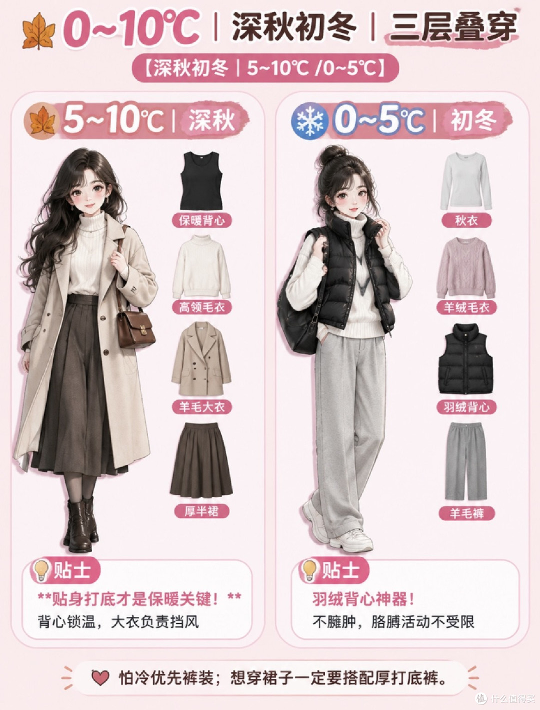 分层锁温策略告别臃肿穿搭