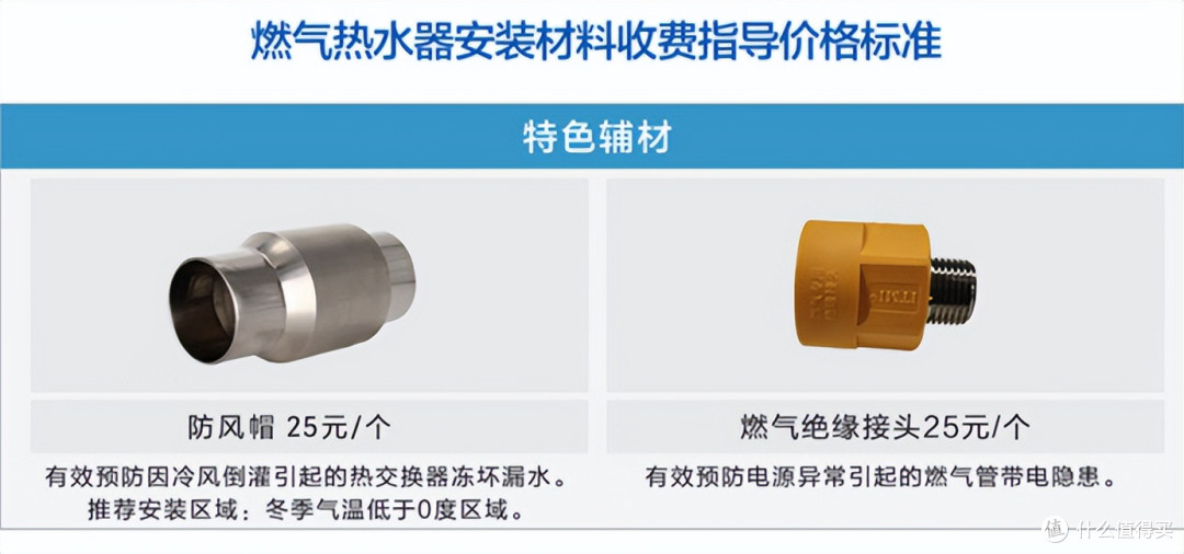 燃气热水器比关注安装费用更重要的是:排烟管没装好,雨水倒灌