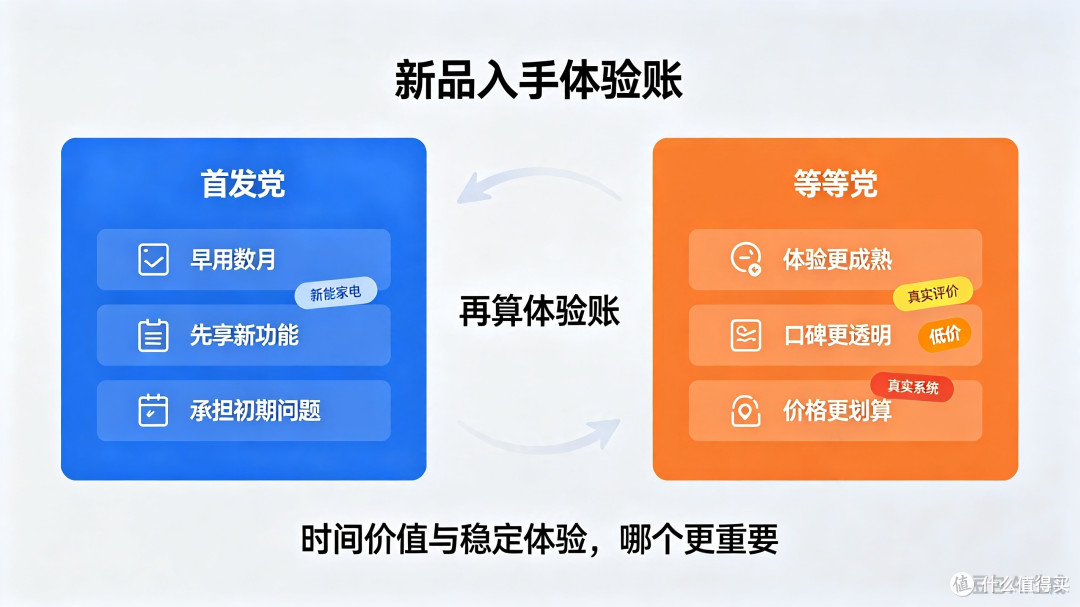 入手时机终极算账：冲首发还是等降价？真实体验得失全面复盘