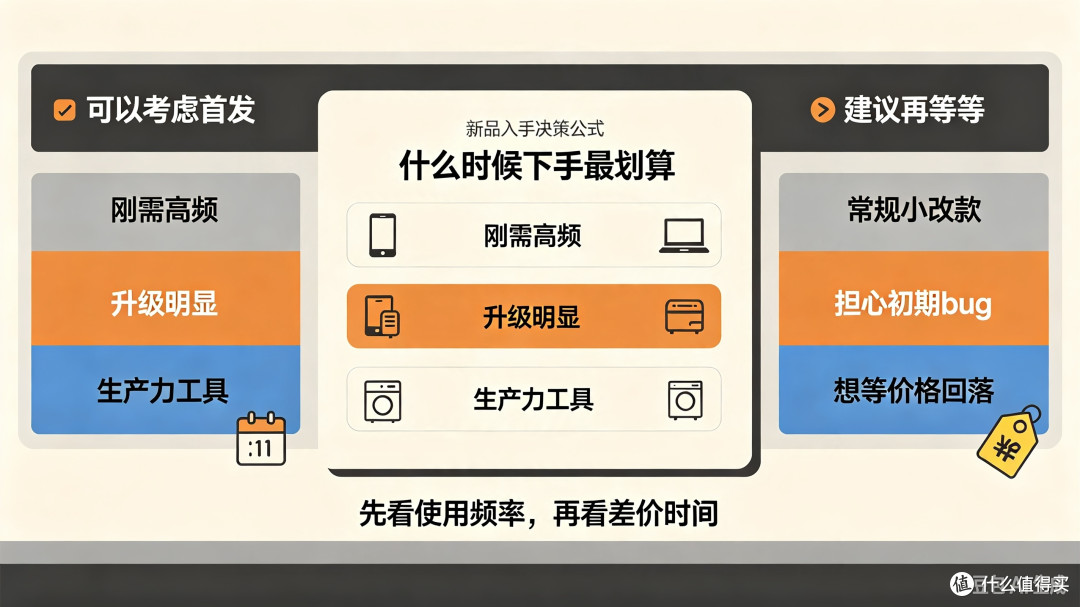 入手时机终极算账：冲首发还是等降价？真实体验得失全面复盘