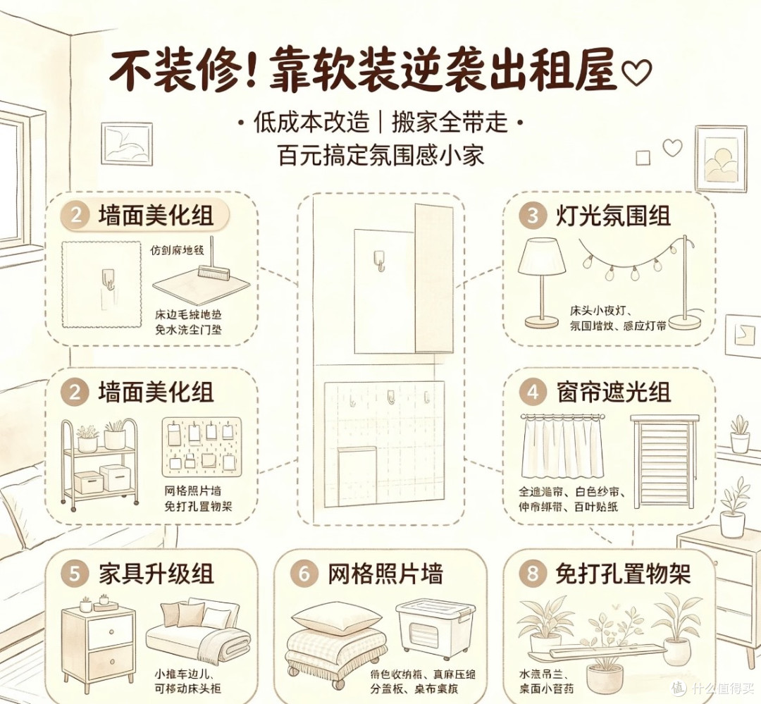 低成本软装优化老旧房屋空间