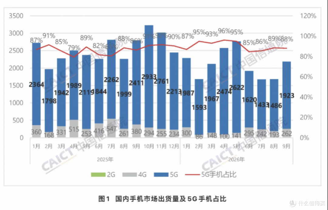 手机销量暴跌两成，谁在逼你换机？