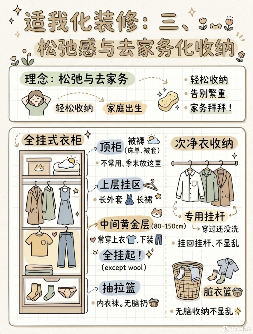 兼顾实用与舒适的家装细节解析