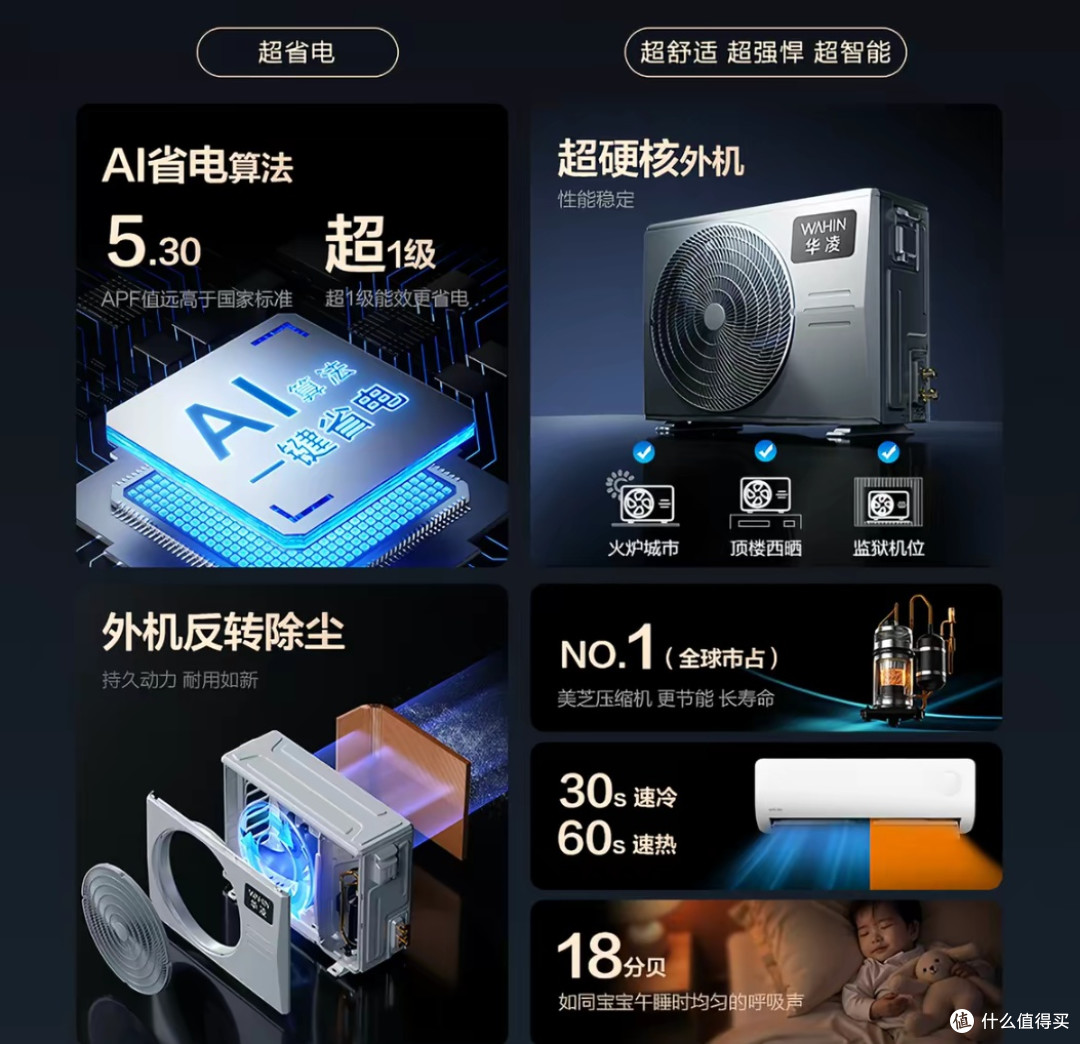 百亿补贴杀疯!华凌一级能效空调千元出头到手