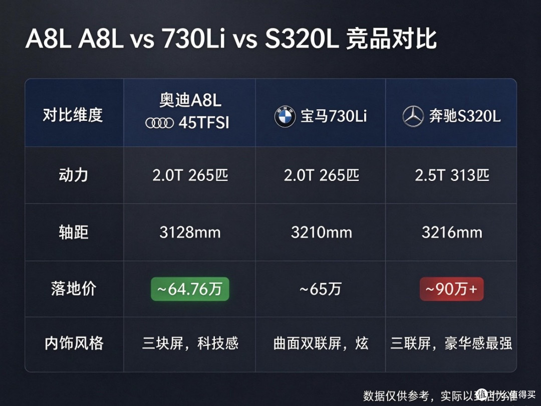 探店2026款奥迪A8L 45 TFSI:65万买台四缸行政车,到底冤不冤?