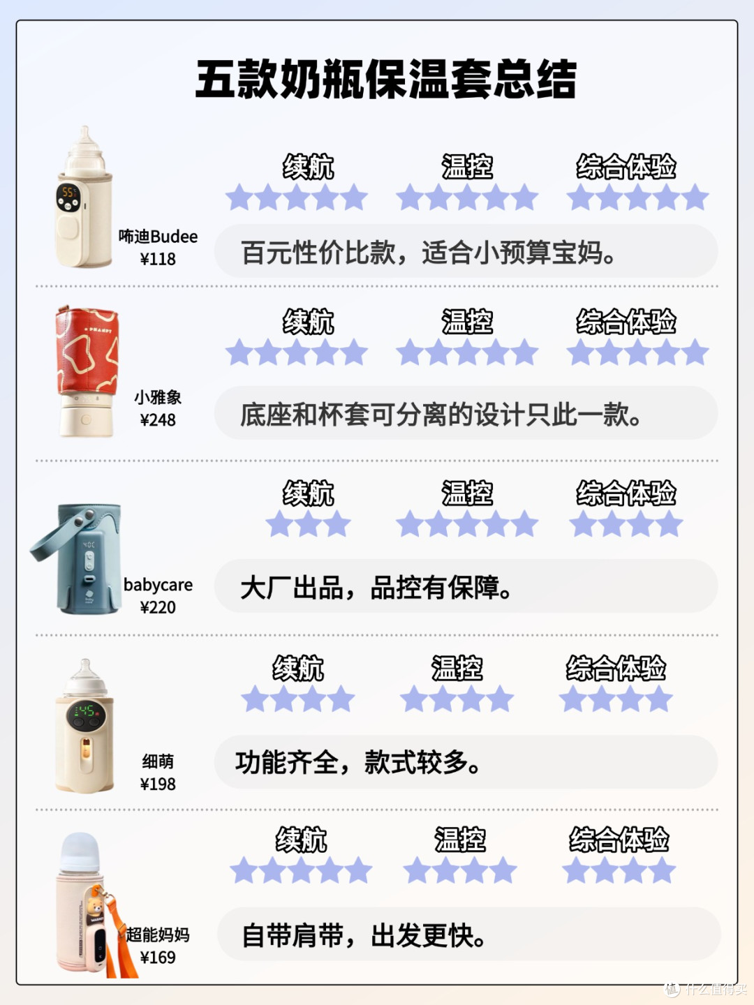 天冷喂奶怕奶凉?5款热门奶瓶保温套整理好