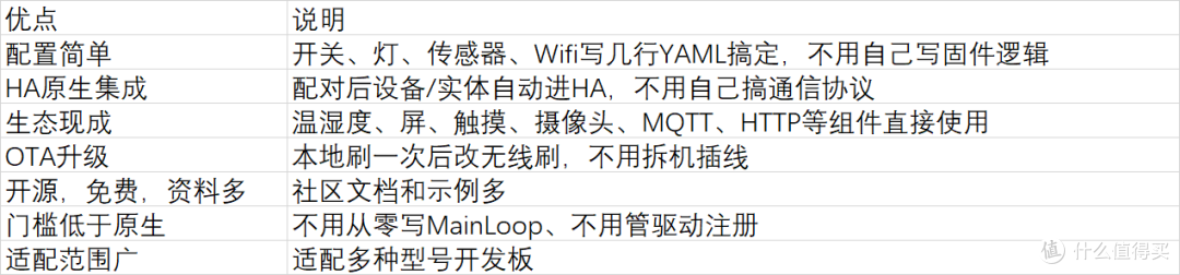 用ESP32开发板打造智能家居控制屏~ESPhome固件实战~
