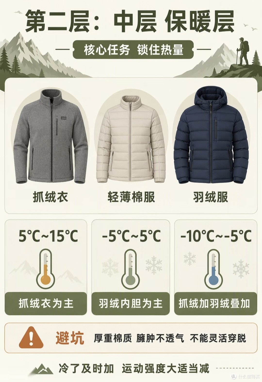 秋冬户外穿搭方案｜不同温度搭配清单，运动无束缚