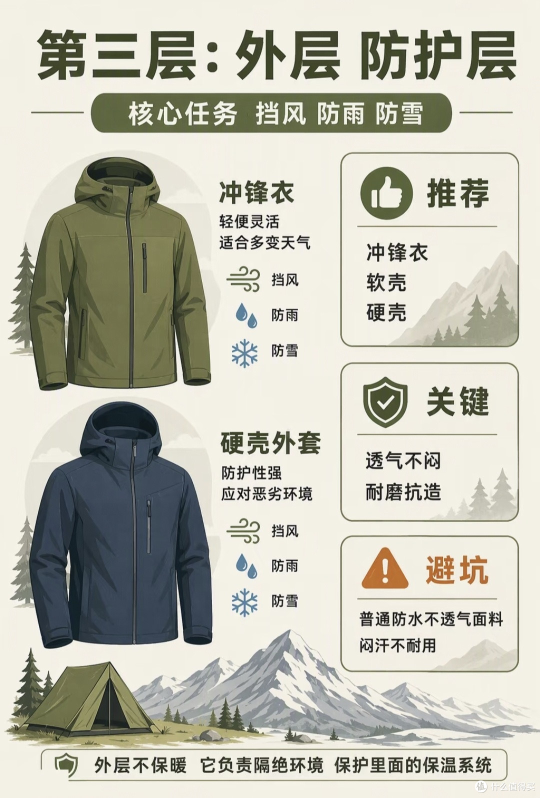 秋冬户外穿搭方案｜不同温度搭配清单，运动无束缚