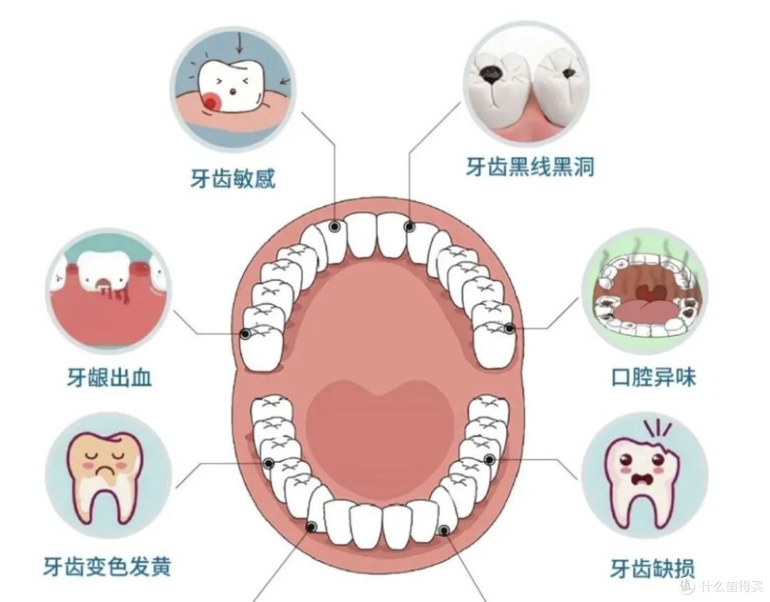 嘴里这 5 个变化，是身体在喊救命，第 2 个太容易被当成上火！