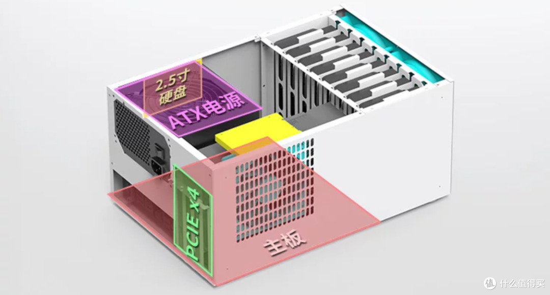 云测（脑测）“8盘位全能NAS”的机箱，带背板版本：269圆