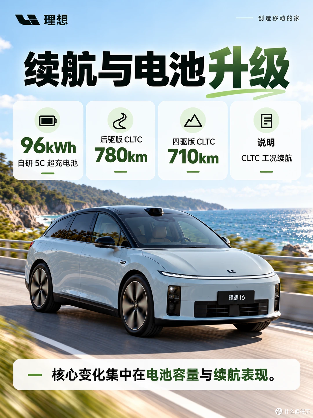2026款理想i6改款官宣：维持24.98万起，新增空悬和大电池
