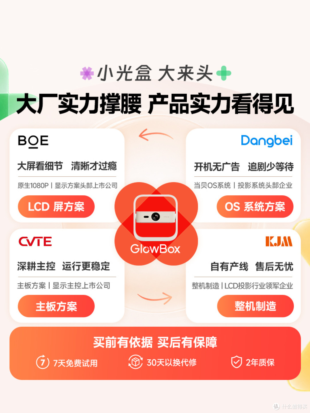 高亮度、行业头部供应链支持，百元GlowBox小光盒R1投影仪实测！